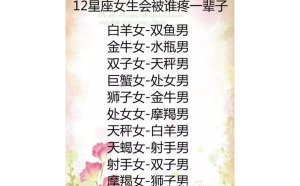 雙子座男會(huì)喜歡女生主動(dòng)嗎