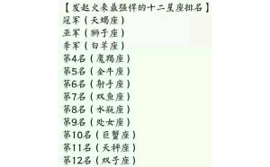 天蝎座跟射手座合財(cái)嗎