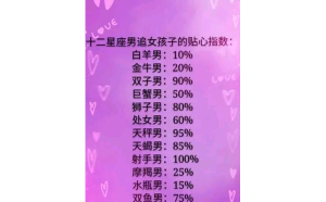 天蝎男和射手座女孩子配嗎