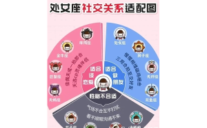 天秤座與十二星座工作相配嗎